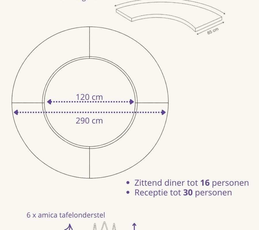 Schets slangentafel rond